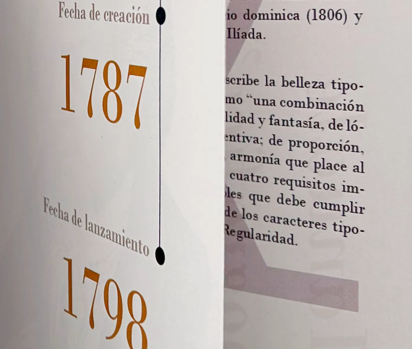 Línea de tiempo tipográfica de Bodoni